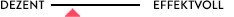 Impact Scale